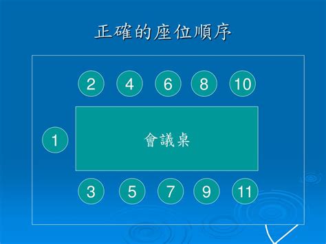 會議室座位禮儀|會議禮儀:基本目的,會議準備,禮儀內容,座次排定,發言。